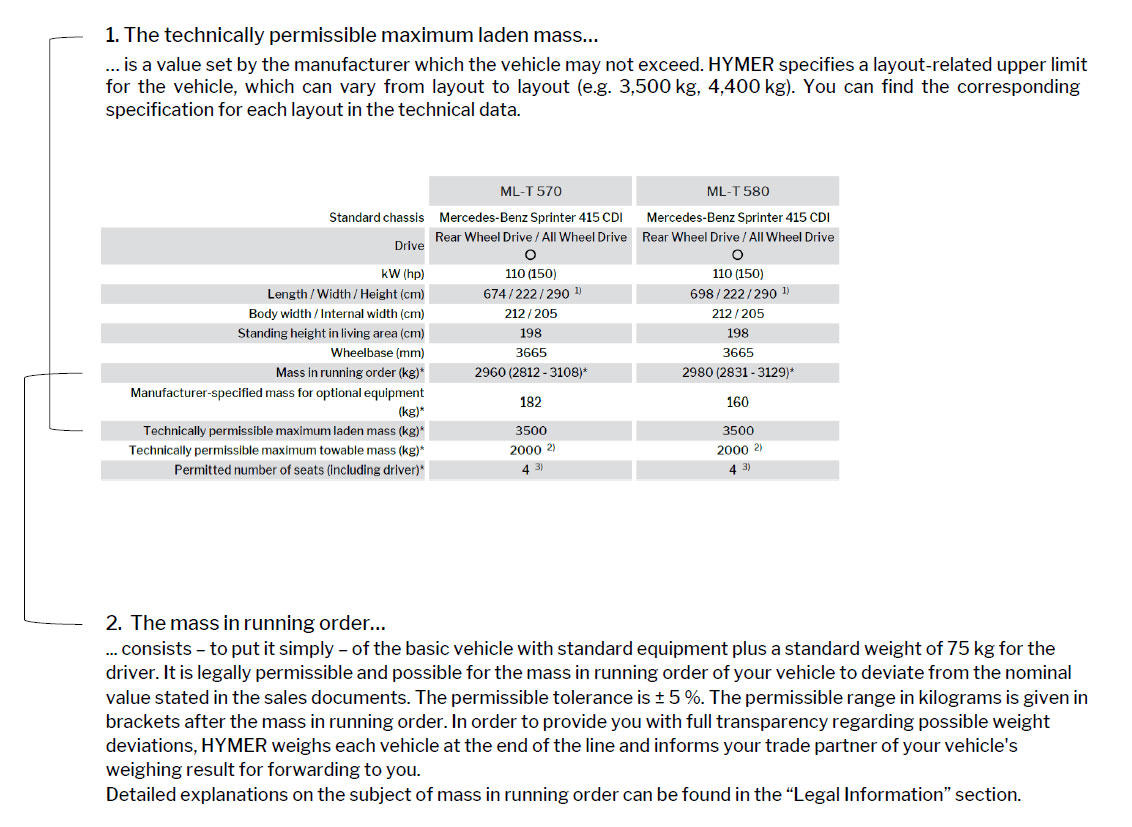 Explanatory notes on the technically permissible maximum laden mass and the mass in running order.