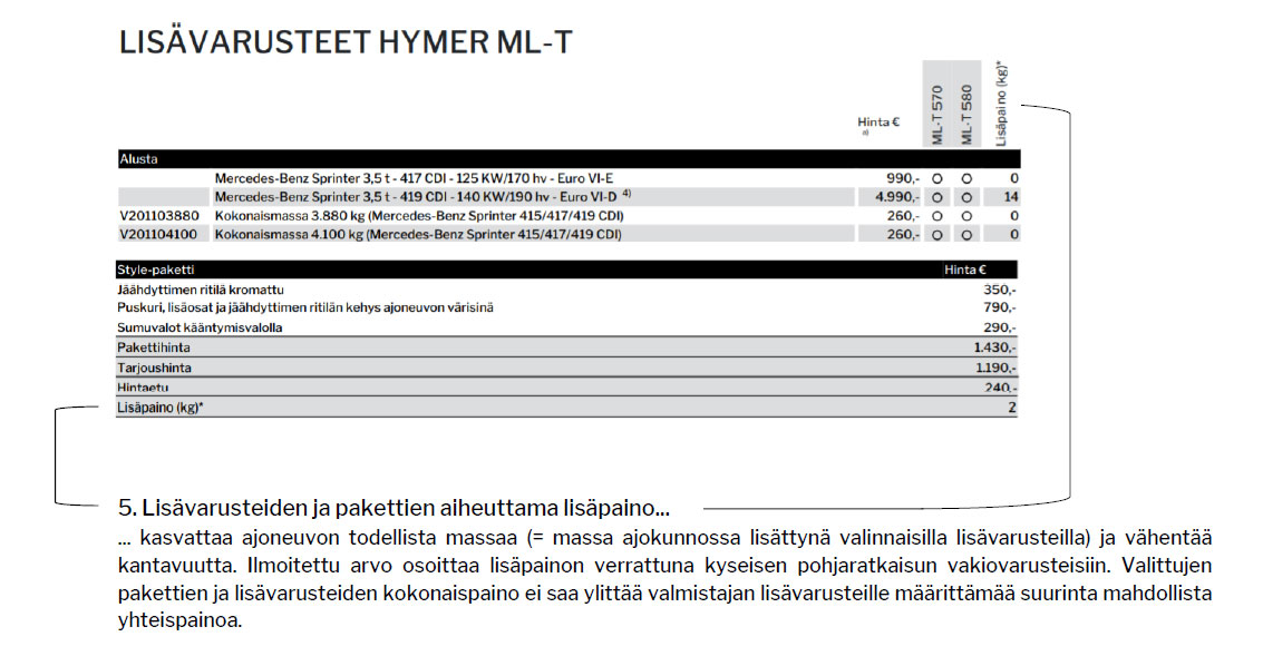 Selvitys lisävarusteiden ja pakettien aiheuttamasta lisäpainosta.