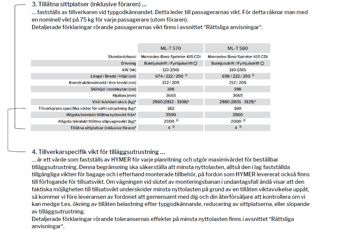 Förklaring av tillåtna sittplatser (inklusive föraren) och av tillverkarspecifik vikt för tilläggsutrustning.